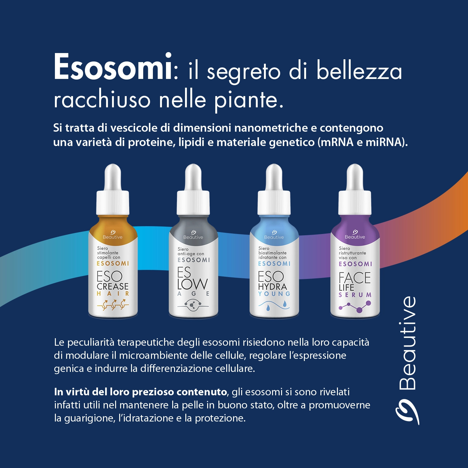 ESLOWAGE - siero agli esosomi per pelle e capelli